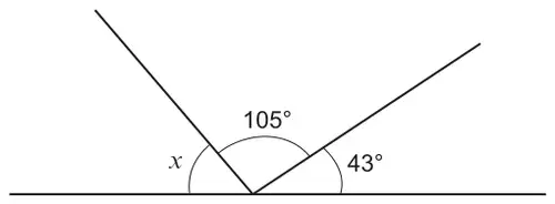 Three angles on a straight line: x, 105 degrees and 43 degrees