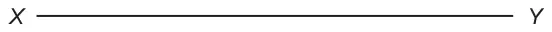 A horizontal line segment XY