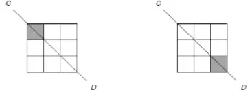 Two example answers: the top left square or the bottom right square shaded