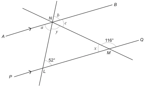 Parallel lines AB (through N) and PQ (through L and M), marked with arrows. Line LN crosses both, with 52 degrees at L between LN and LQ. Line NM crosses both, with 116 degrees at M above PQ. At N: a between NA and NL, b between the upward line and NB, c between NB and NM, y between NL and NM. At M: x between ML and MN