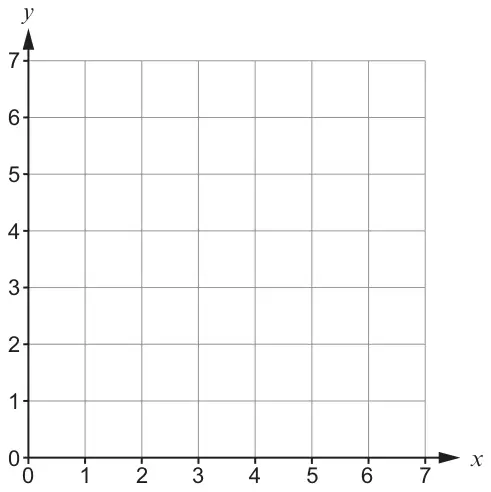 Coordinate grid with x and y axes each from 0 to 7