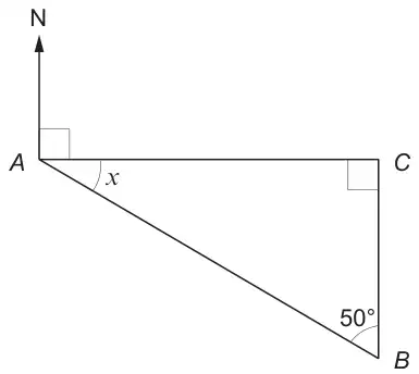 Right-angled triangle ACB: AC is horizontal with A on the left, C has a right angle and B is directly below C. A north arrow N points straight up from A at right angles to AC. Angle x is at A between AC and AB, and angle 50 degrees is at B