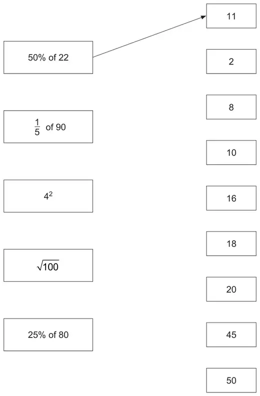 Left boxes: 50% of 22 (already joined by an arrow to 11), 1/5 of 90, 4 squared, square root of 100, 25% of 80. Right boxes: 11, 2, 8, 10, 16, 18, 20, 45, 50