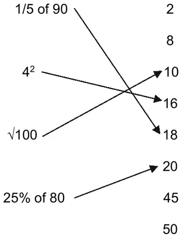 Arrows: 1/5 of 90 to 18, 4 squared to 16, square root of 100 to 10, 25% of 80 to 20