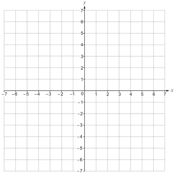 Coordinate grid with x and y from −7 to 7