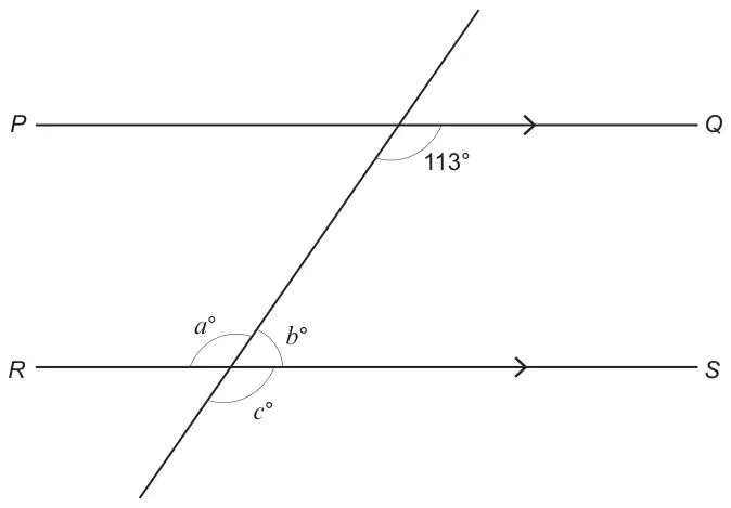 Parallel lines PQ and RS crossed by a transversal. At PQ the angle below PQ to the right of the transversal is 113 degrees. At RS: a degrees above RS to the left of the transversal, b degrees above RS to the right, c degrees below RS