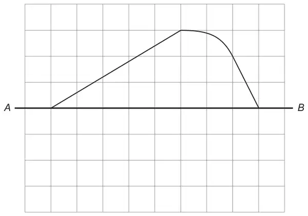 A square grid with a horizontal line AB; above the line is a shape made of a long sloping straight line, a curve and a short straight line