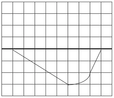 Answer grid: the reflected shape drawn below the line AB