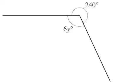 Two line segments meeting at a point; the reflex angle between them is 240 degrees and the other angle is 6y degrees
