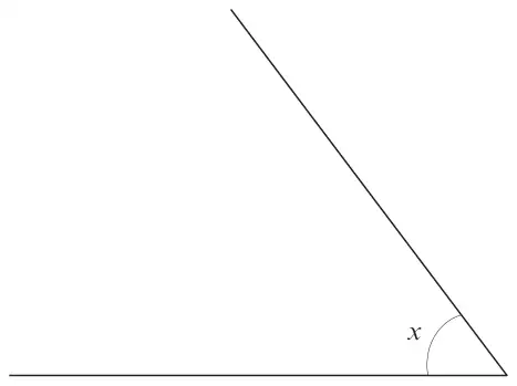 Two lines meeting at a point on the right, forming an acute angle x between a horizontal line and a sloping line