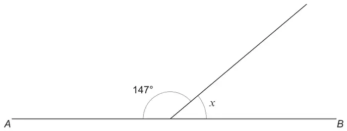 Straight line AB with a line from a point on AB going up to the right; the angle on the left is 147° and the angle on the right is x