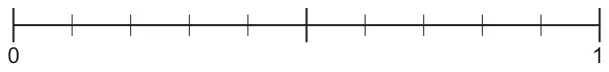 Probability scale from 0 to 1 divided into 10 equal intervals, with a longer mark at the middle