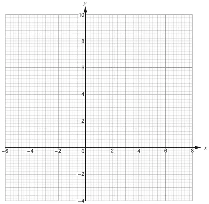 Graph paper with x from -6 to 8 and y from -4 to 10