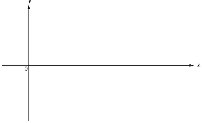 Blank axes with origin 0, x-axis horizontal and y-axis vertical