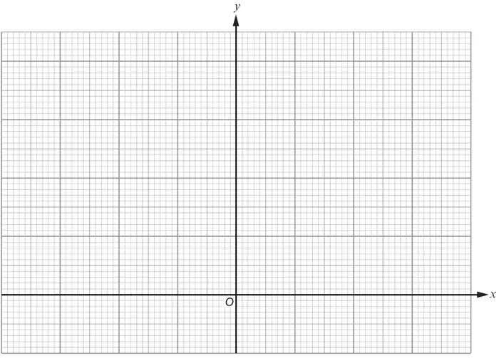 Unscaled graph paper with x- and y-axes crossing at the origin O