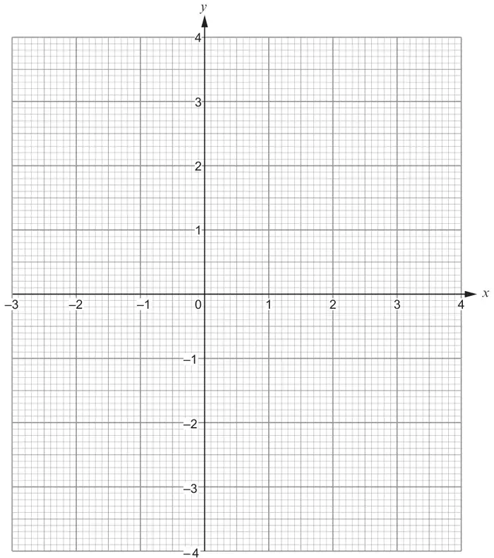 Coordinate grid, x from -3 to 4 and y from -4 to 4