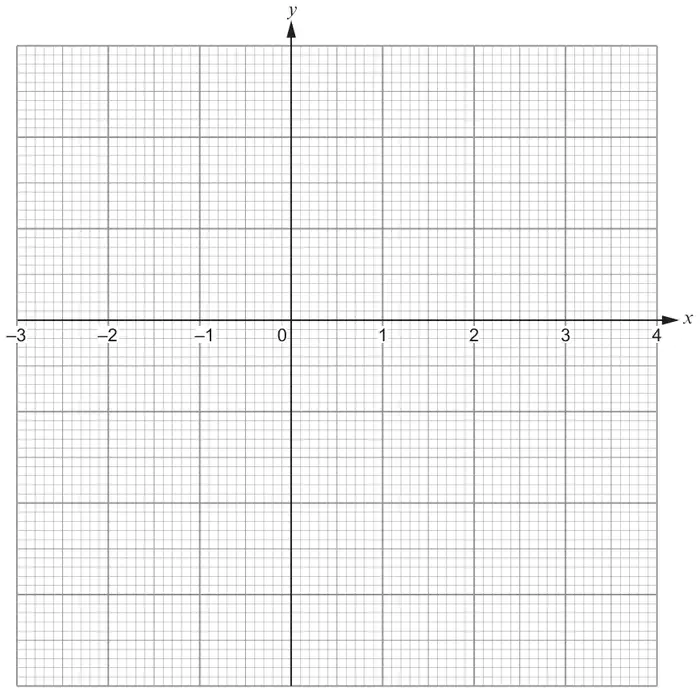 Graph paper with x-axis from -3 to 4 and an unscaled y-axis