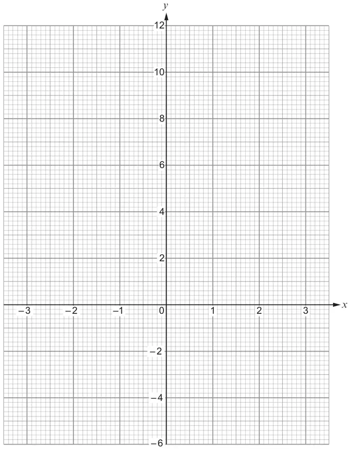 Graph paper with x from -3 to 3 and y from -6 to 12