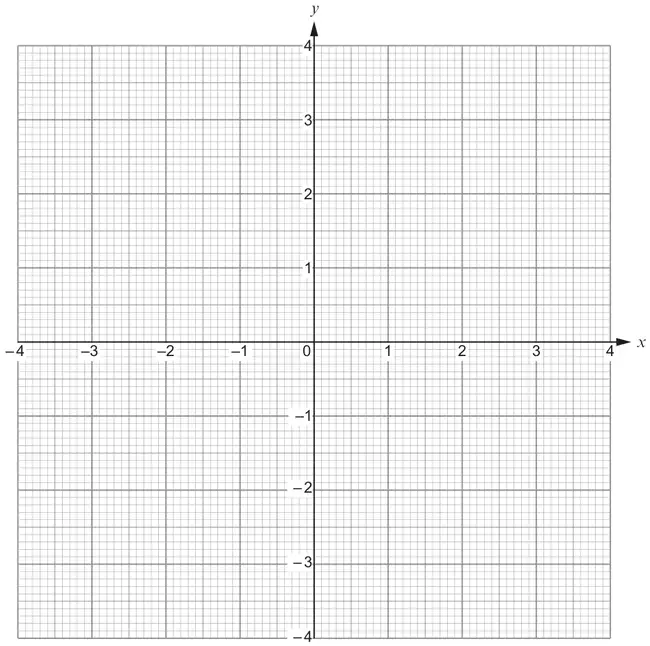 Blank grid with x and y axes from -4 to 4
