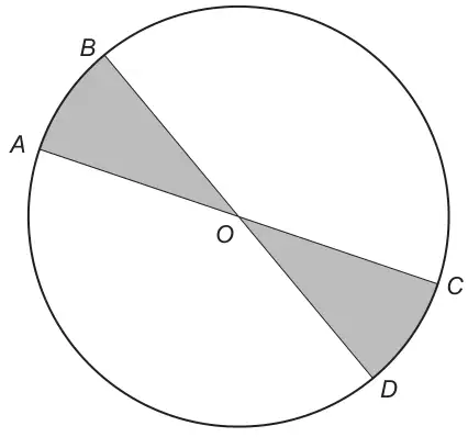 Circle centre O with diameters AC and BD; sectors AOB and COD are shaded