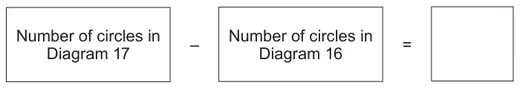 Box: Number of circles in Diagram 17, minus box: Number of circles in Diagram 16, equals an empty box