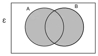 Venn diagram with the whole of circles A and B shaded