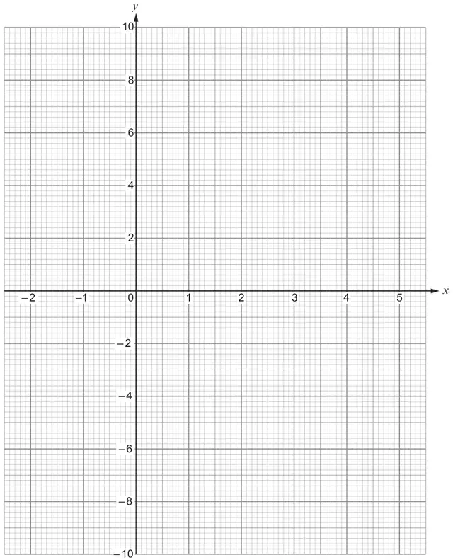 Graph paper with x-axis from −2 to 5 and y-axis from −10 to 10