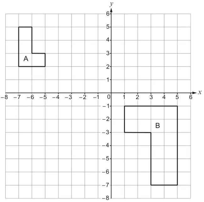 Grid, x from −8 to 6 and y from −8 to 6. Shape A is an L-shape with vertices (−7, 2), (−5, 2), (−5, 3), (−6, 3), (−6, 5), (−7, 5). Shape B is an L-shape with vertices (1, −1), (5, −1), (5, −7), (3, −7), (3, −3), (1, −3)