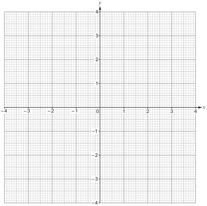Blank grid with axes, x from −4 to 4 and y from −4 to 4