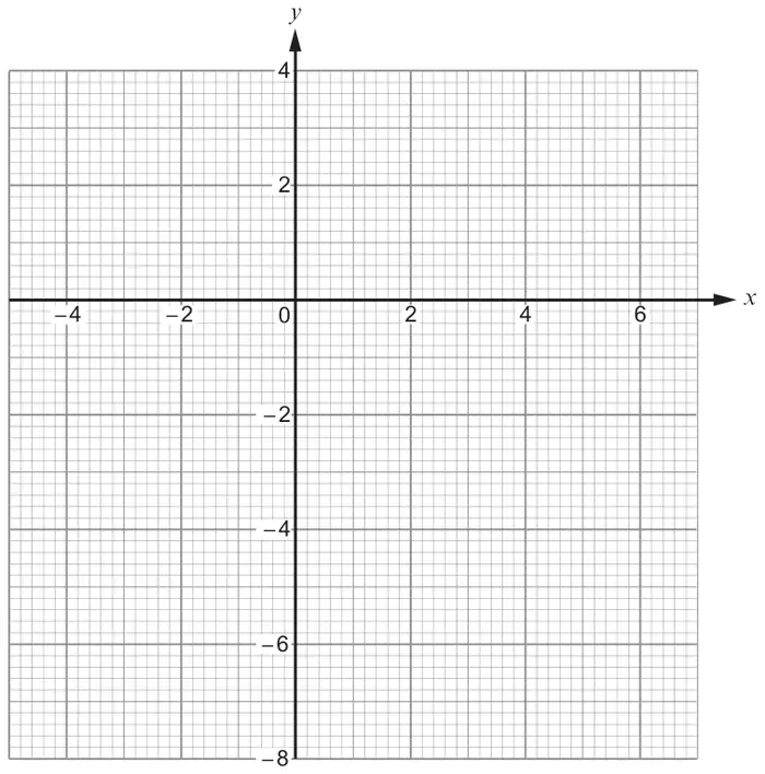 Blank graph grid: x-axis from −4 to 7 labelled at −4, −2, 0, 2, 4, 6; y-axis from −8 to 4 labelled at −8, −6, −4, −2, 2, 4; 2 mm squares with major lines every 1 unit