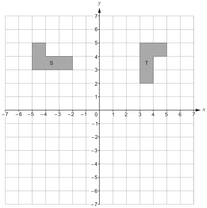 Coordinate grid, x and y from −7 to 7, with shape S with vertices (−5,5), (−4,5), (−4,4), (−2,4), (−2,3), (−5,3) and shape T with vertices (3,5), (5,5), (5,4), (4,4), (4,2), (3,2)