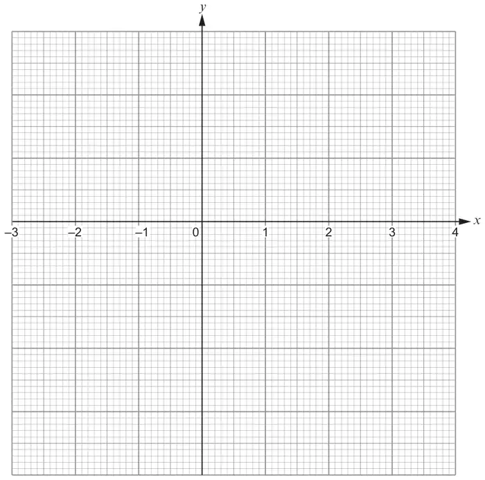 Graph paper with the x-axis marked from −3 to 4 (2 cm per unit) and an unscaled y-axis