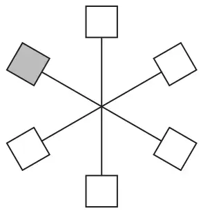 Six lines from a centre point at equal angles, each ending in a small square; the square on the upper-left arm is shaded