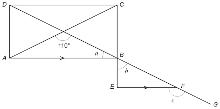 Rectangle ABCD (A bottom-left, B bottom-right, C top-right, D top-left) with diagonals AC and DB meeting at an angle of 110° (the angle below the crossing point). CB extends down to E, and DB extends beyond B to G. EF is parallel to AB, with F on line BG. Angle a is angle ABD at B; angle b is between BE and BF; angle c is at F, below EF, between FE and FG