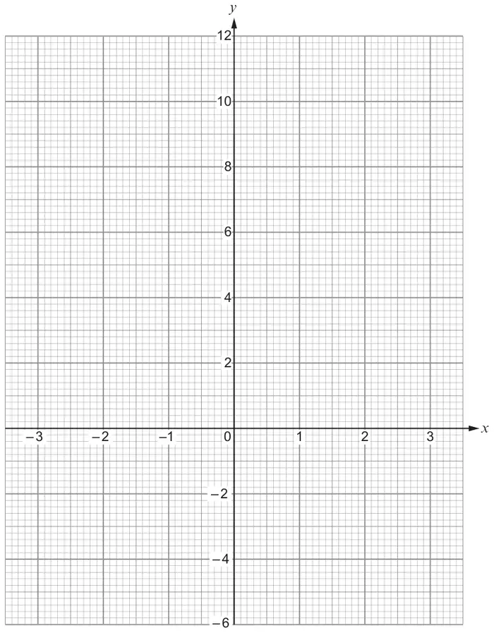 Graph paper with x-axis from -3 to 3 and y-axis from -6 to 12