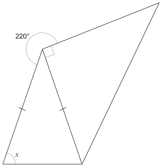 An isosceles triangle (two equal sides marked) with angle x at the bottom-left base vertex; at its top vertex a second triangle is attached with a right angle between the triangles' sides, and the reflex angle outside the shape at that vertex is 220°
