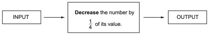 Number machine: INPUT, arrow, box 'Decrease the number by 1/4 of its value.', arrow, OUTPUT