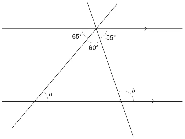 Two parallel lines crossed by two lines meeting on the upper line; angles 65°, 60° and 55° at the meeting point; angles a and b at the lower line