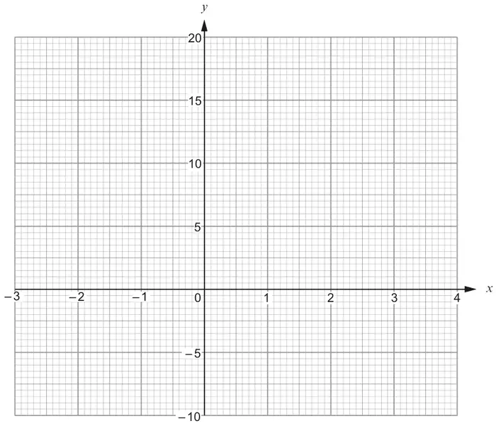 Graph paper: x-axis from −3 to 4, y-axis from −10 to 20.