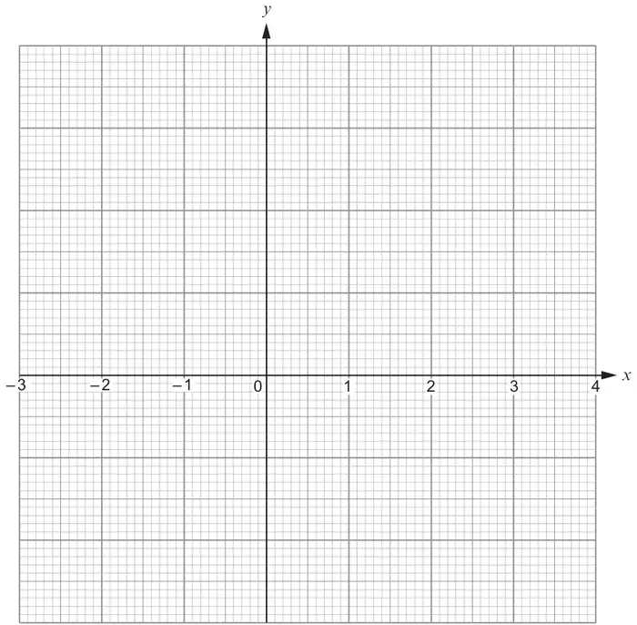 Graph paper with x-axis from -3 to 4 and an unscaled y-axis.