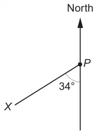 Point P with a North line through it; line PX goes down to the left, making an angle of 34° with the southward direction of the North line