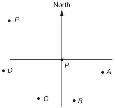 Map drawn to scale: point P where a North line crosses a horizontal line, with points E (up and to the left), D (left, slightly below), A (right, slightly below), C (down and to the left) and B (down and slightly to the right)