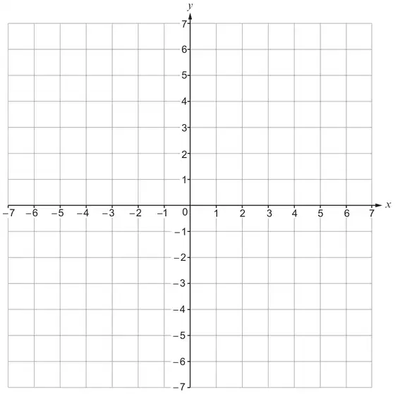 Coordinate grid with x and y from -7 to 7