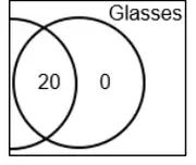 Part of a Venn diagram: overlap 20, Glasses only 0