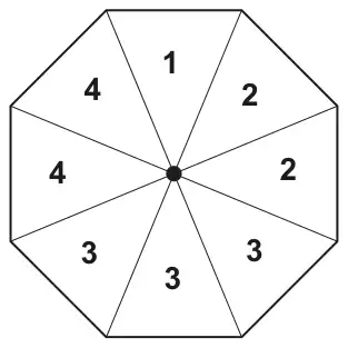 A regular octagonal spinner divided into eight equal sections numbered 1, 2, 2, 3, 3, 3, 4, 4