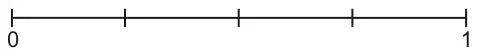 A probability scale from 0 to 1 divided into four equal intervals