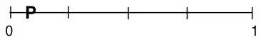 Probability scale from 0 to 1 with P marked just above 0, before the first quarter mark