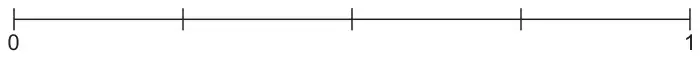 A probability scale from 0 to 1 divided into four equal sections