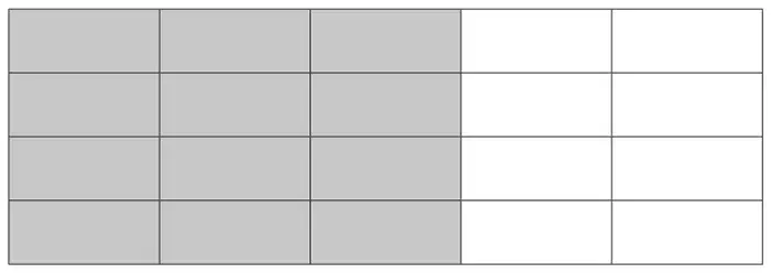 A rectangle divided into a 5 by 4 grid of 20 equal squares; the left three columns (12 squares) are shaded
