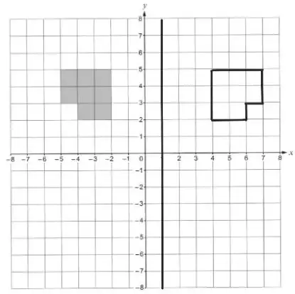 Grid showing the line x = 1 drawn and the reflected shape between x = 4 and x = 7, y = 2 to 5